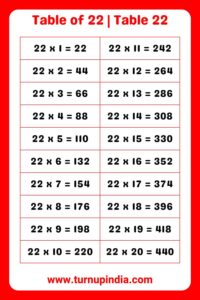 Read more about the article Table of 22 | Table 22 Multiplication till 100