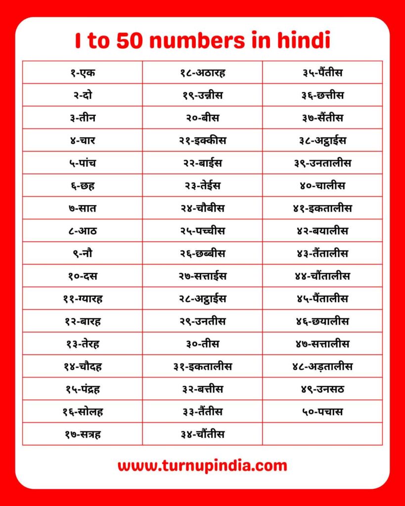 1 to 50 numbers in Hindi